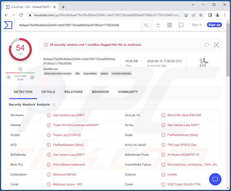 StealBit malware detecciones en VirusTotal