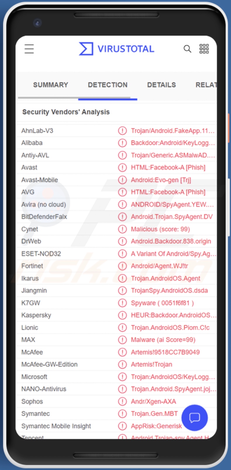 Detecciones del malware AIVARAT en VirusTotal