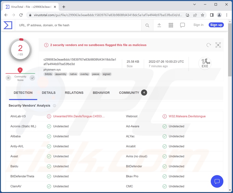 Detecciones del malware DevilsTongue en VirusTotal