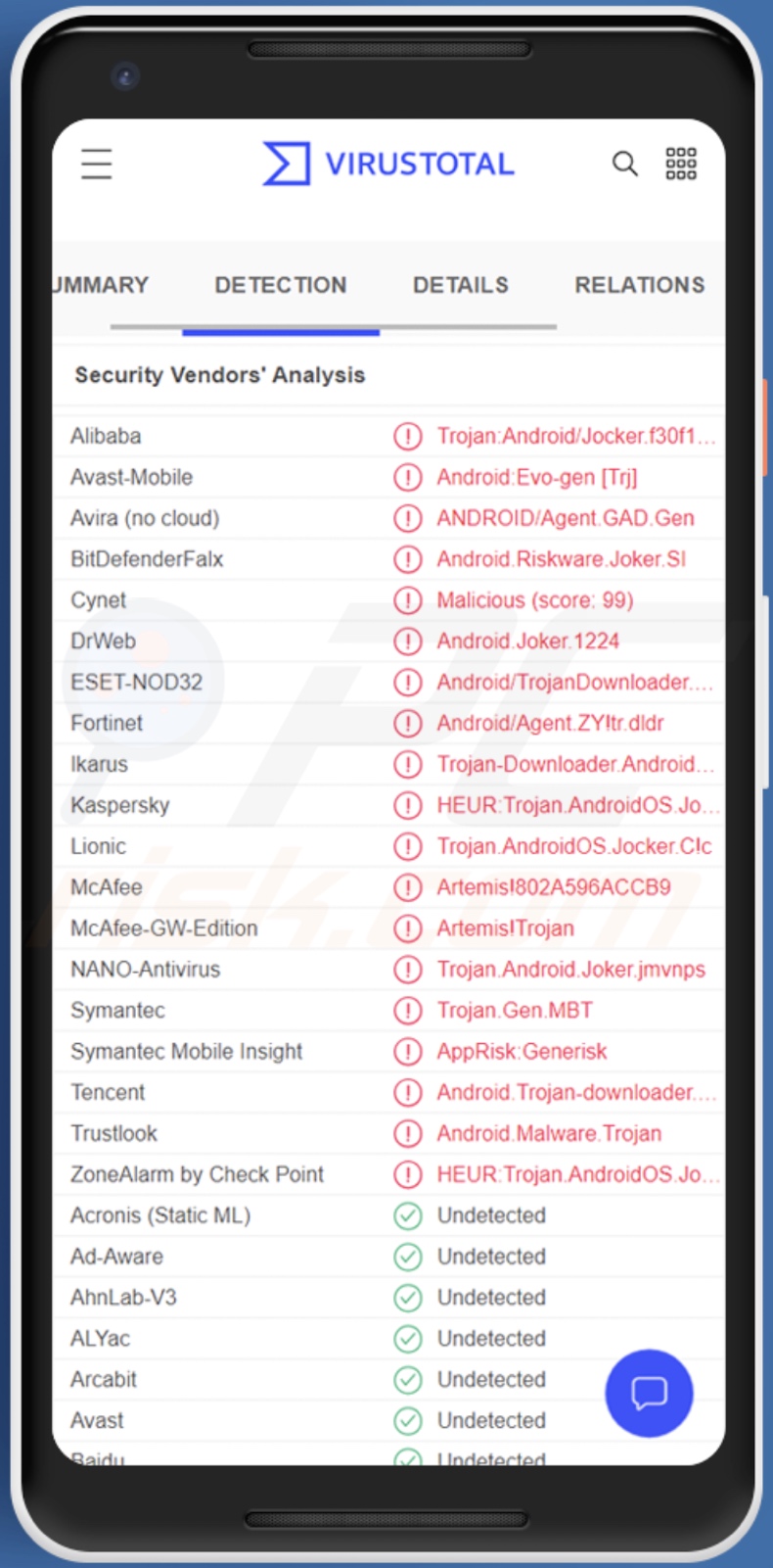 Detecciones del malware Toll Fraud en VirusTotal