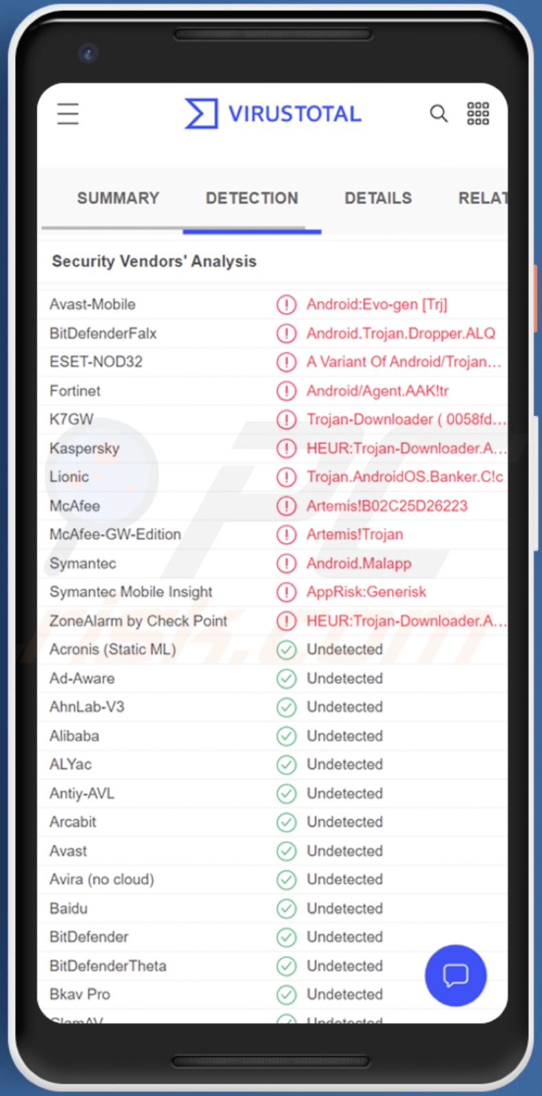 Detecciones del malware DawDropper en VirusTotal