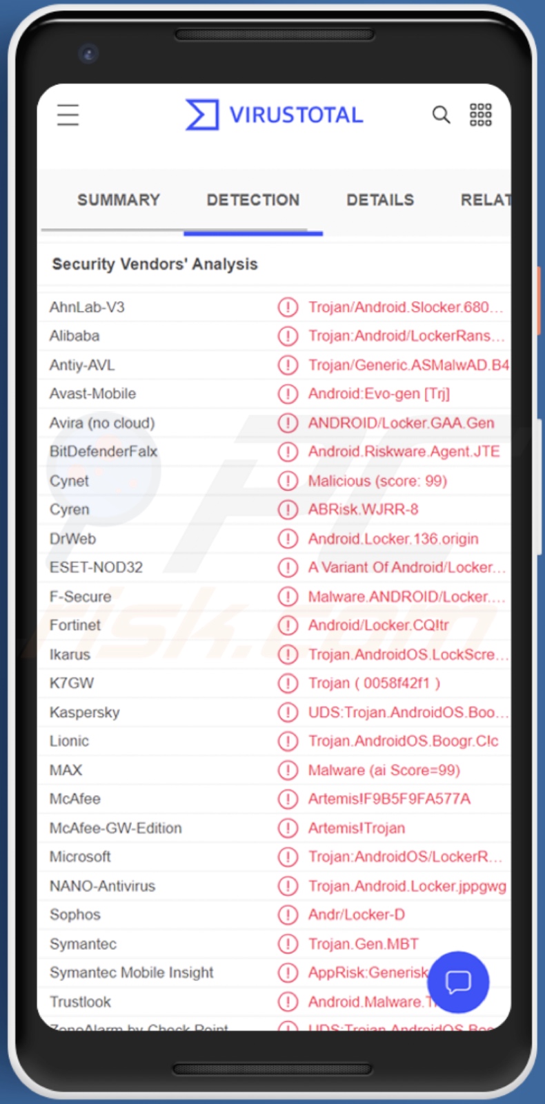 Detecciones del malware Screen Locking en VirusTotal