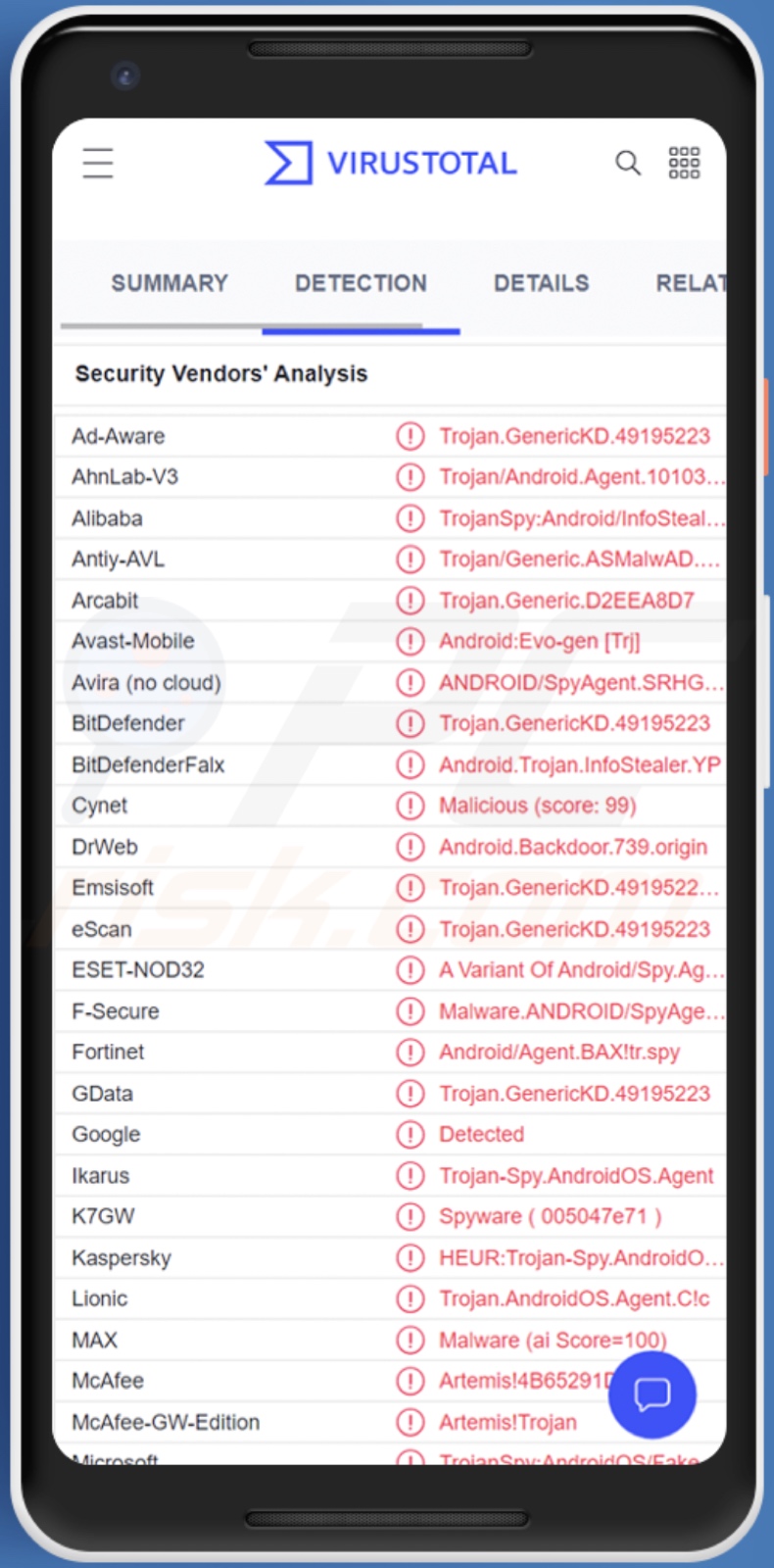 Detecciones del malware 888 RAT en VirusTotal