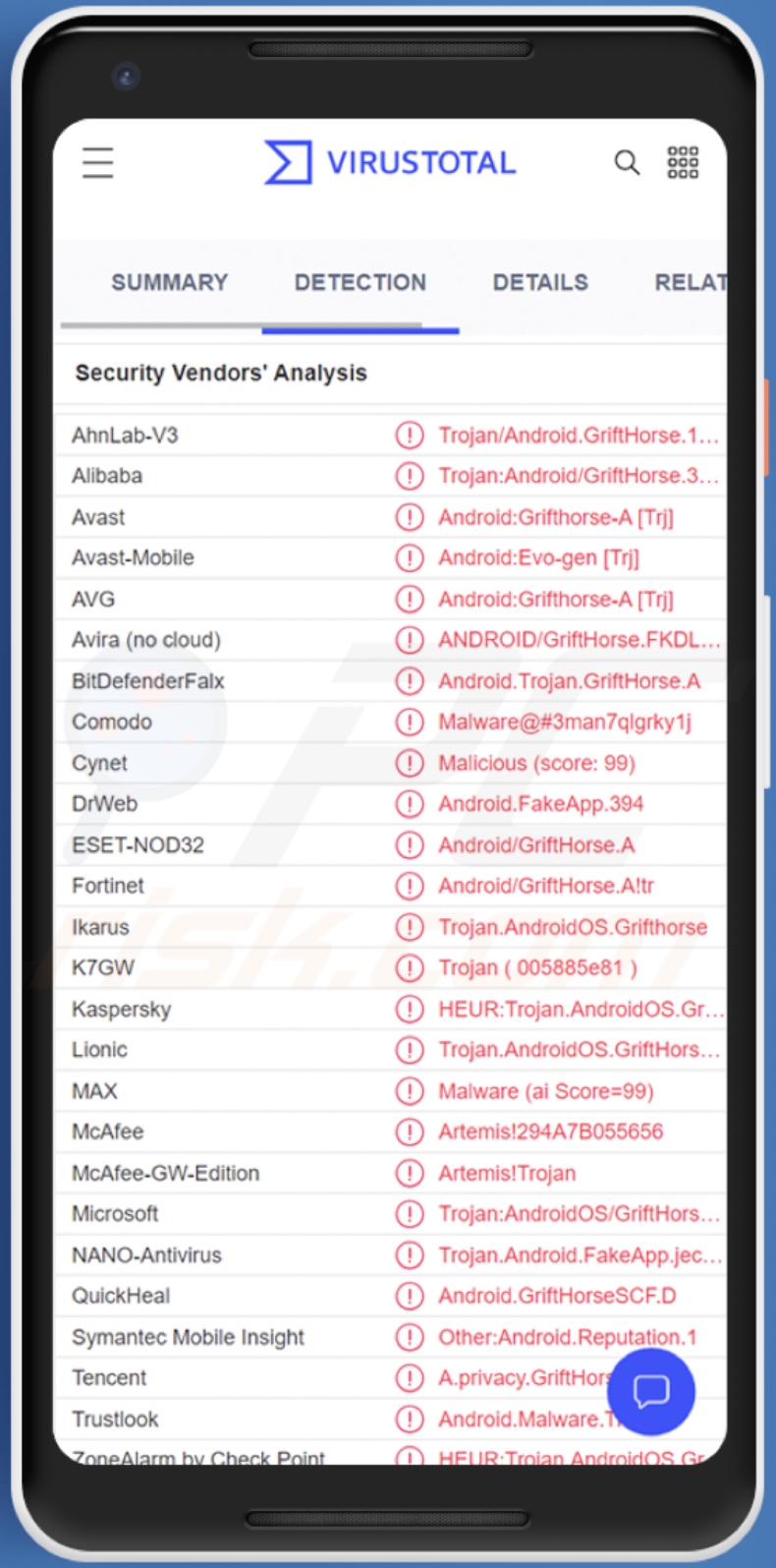 GriftHorse malware detecciones en VirusTotal