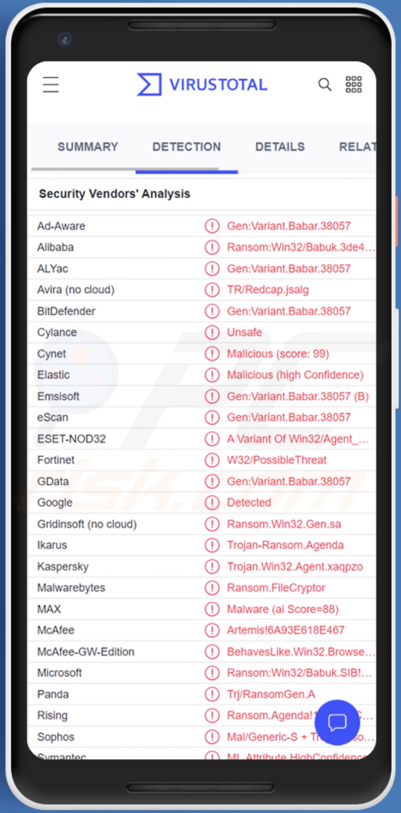 Detecciones del malware Harly en VirusTotal