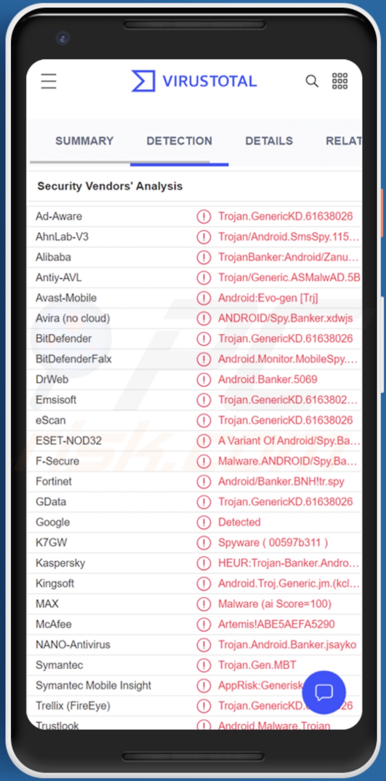 Detecciones del malware Zanubis en VirusTotal