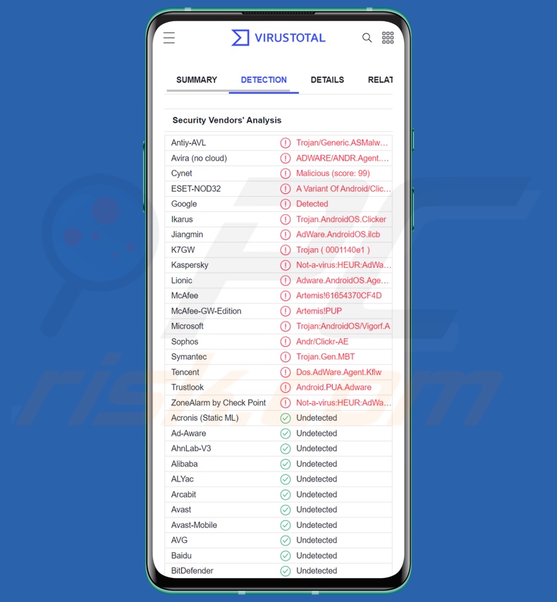 Detecciones del malware Clicker en VirusTotal