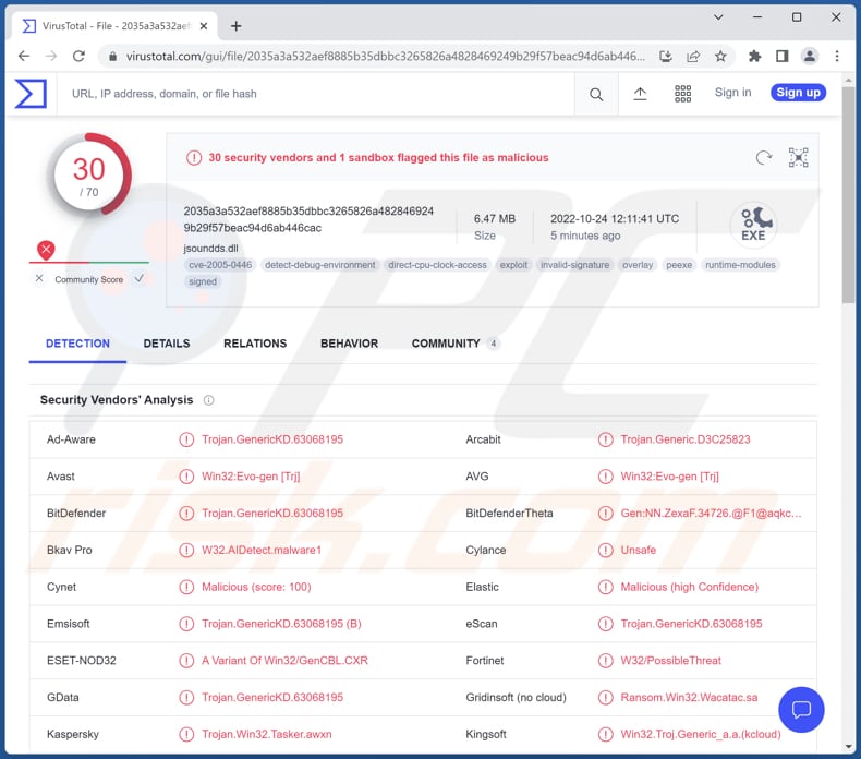 El malware Laplas Clipper