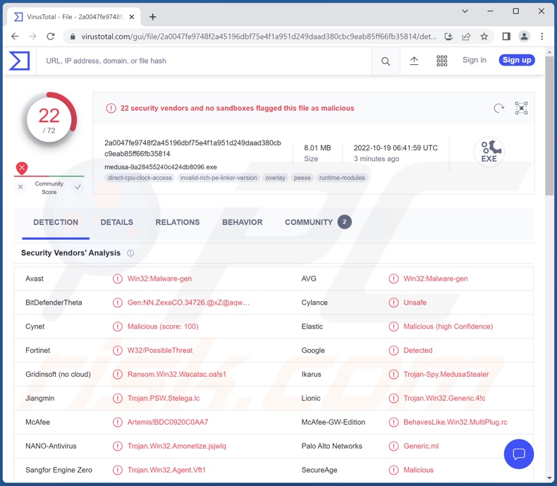 Detecciones del malware Medusa Stealer en VirusTotal