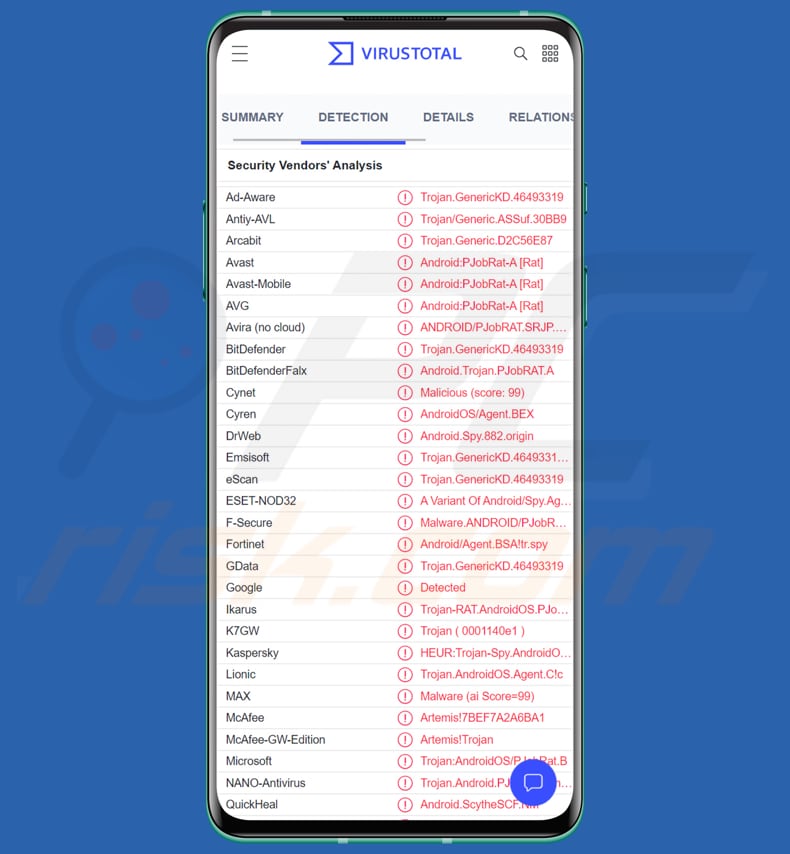 Lista de detecciones de malware para Android PJobRAT en VirusTotal
