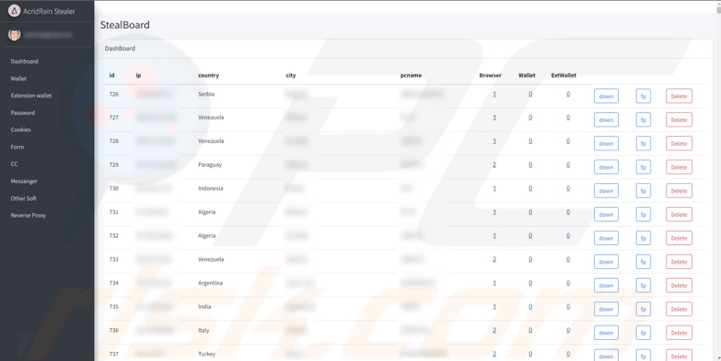Panel de administración del malware AcridRain stealer