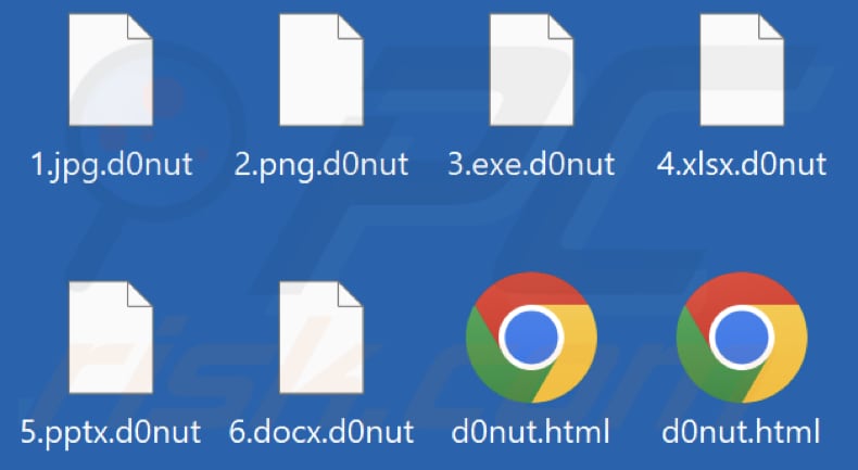 Archivos cifrados por D0nut ransomware (extensión .d0nut)