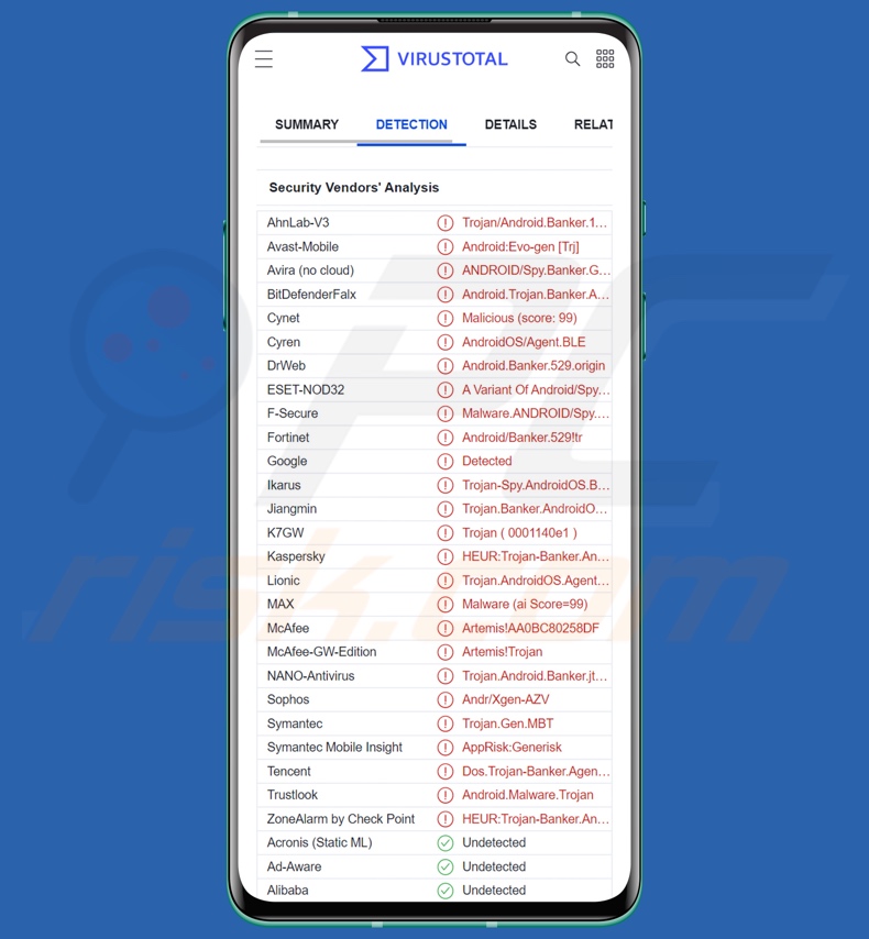 Detecciones del malware FakeReward en VirusTotal