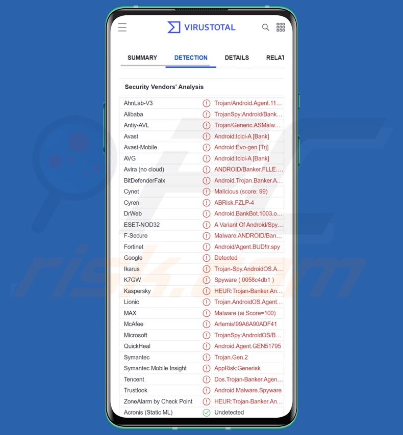 IcRAT malware detections on VirusTotal