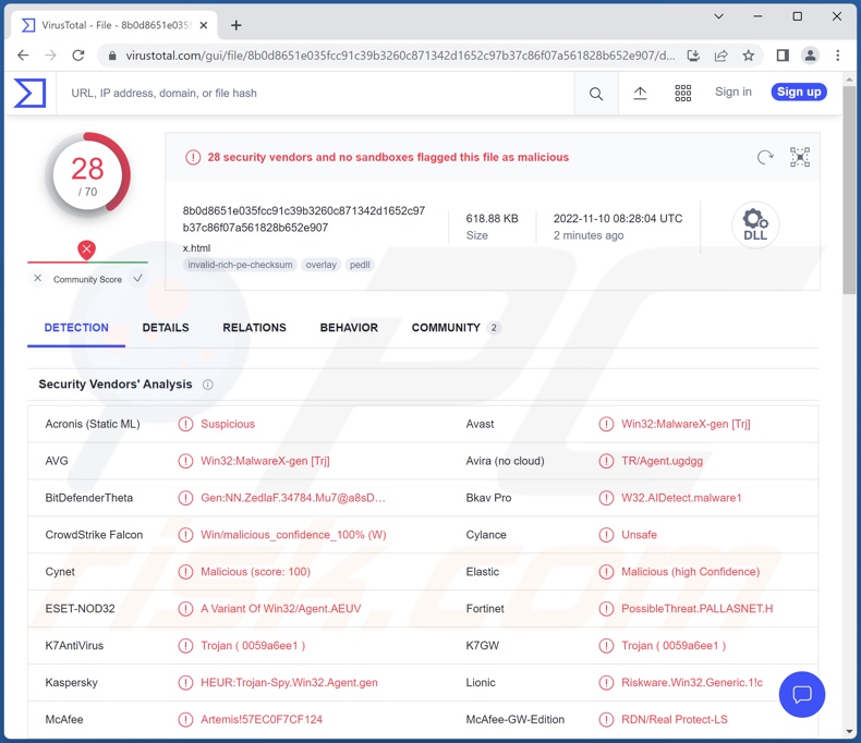 Detecciones del malware StrelaStealer en VirusTotal (DLL)