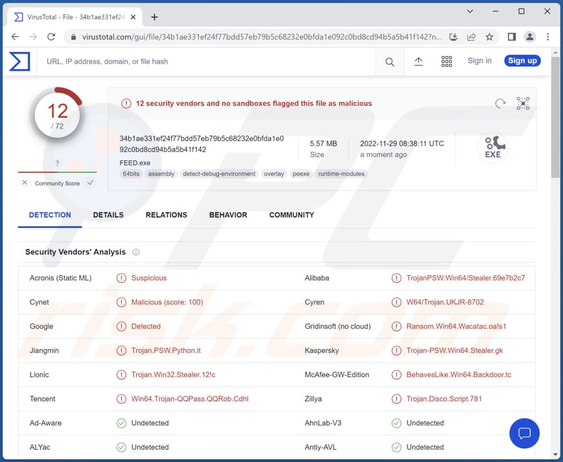 WASP malware detections on VirusTotal