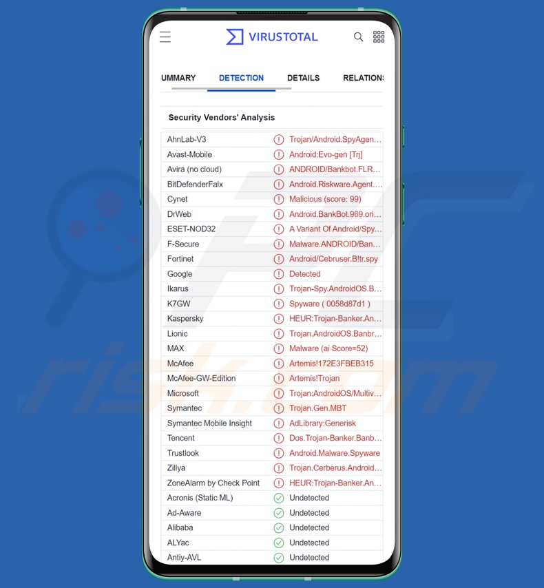 BrasDex malware detecciones en VirusTotal