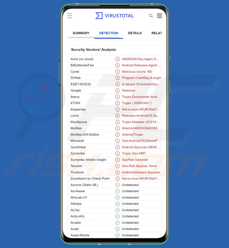 MoneyMonger malware detections on VirusTotal