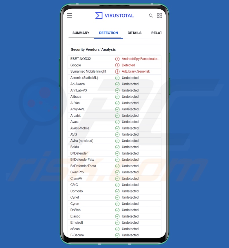 Detecciones de malware de Schoolyard Bully en VirusTotal