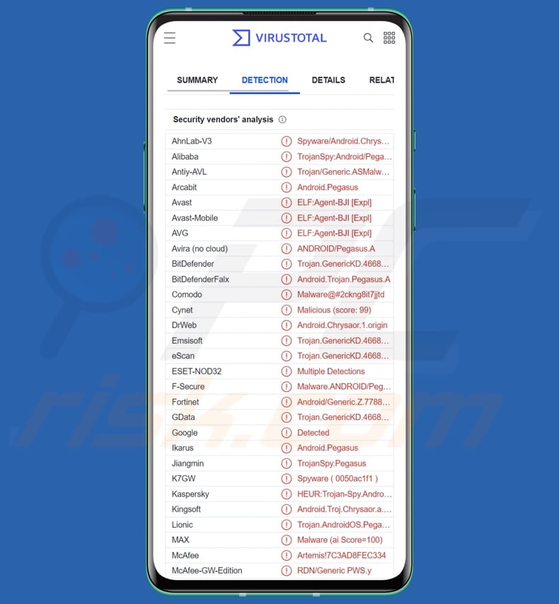 Pegasus malware detections on VirusTotal
