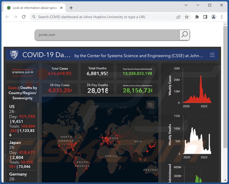 Página de inicio del secuestrador del navegador COVID Dashboard