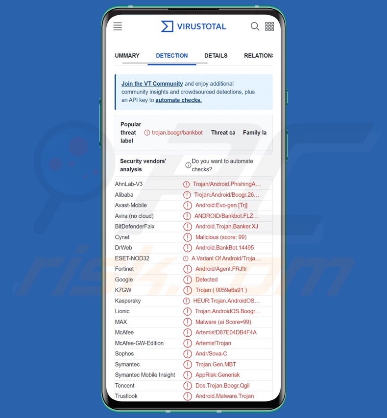 Detecciones del malware Nexus en VirusTotal