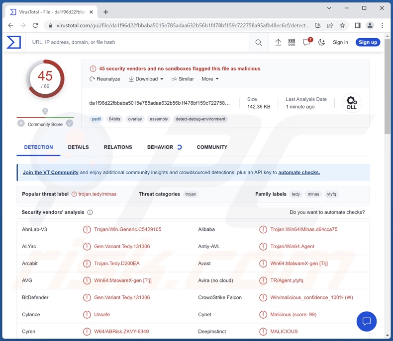 Detecciones del malware Minas en VirusTotal