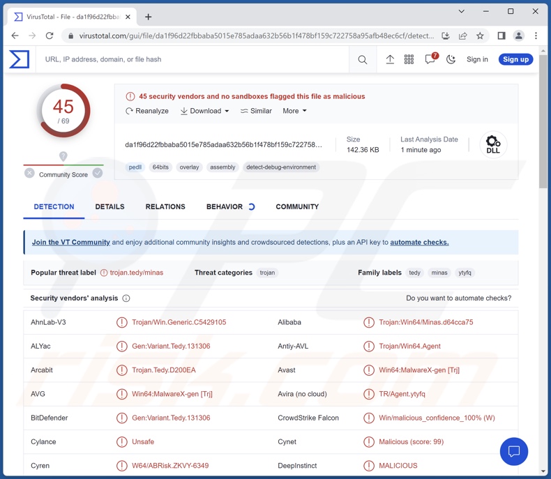 Detecciones del malware Minas en VirusTotal