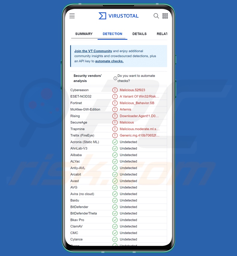 Detecciones del malware CraxsRAT en VirusTotal