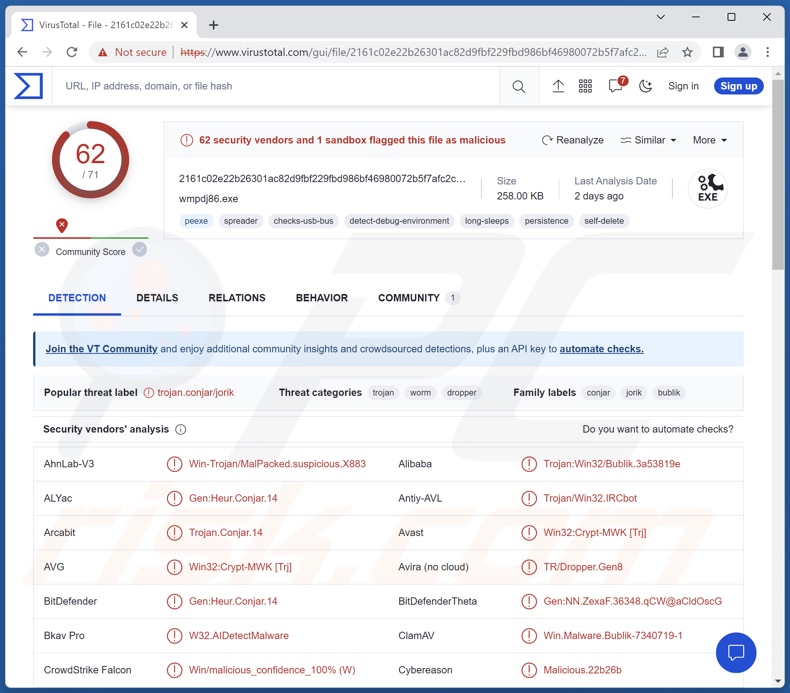 Detecciones del malware Jorik en VirusTotal