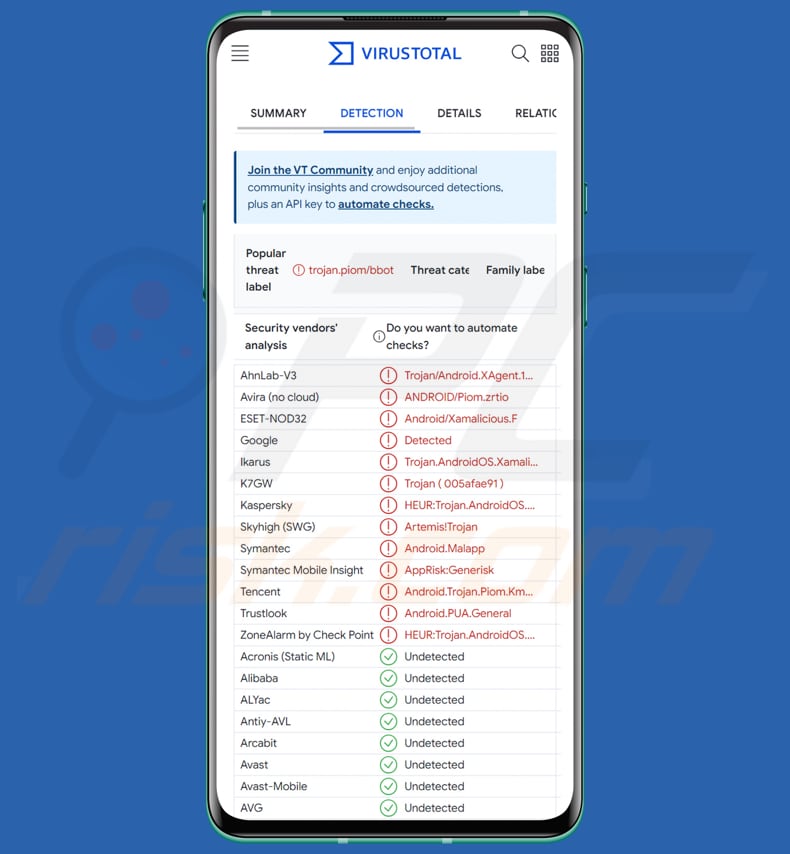 Malware Xamalicious para Android