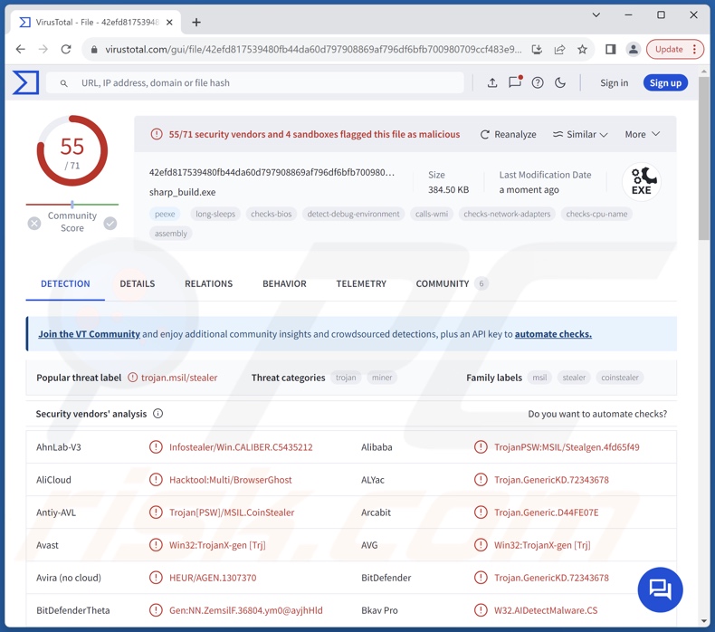 Detecciones de malware Sharp en VirusTotal