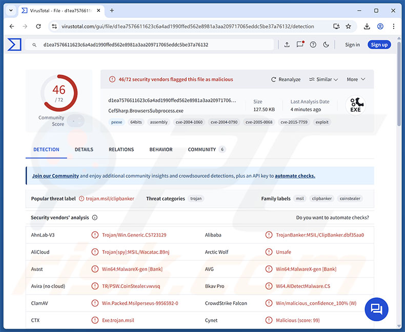 Detecciones de malware Gremlin en VirusTotal