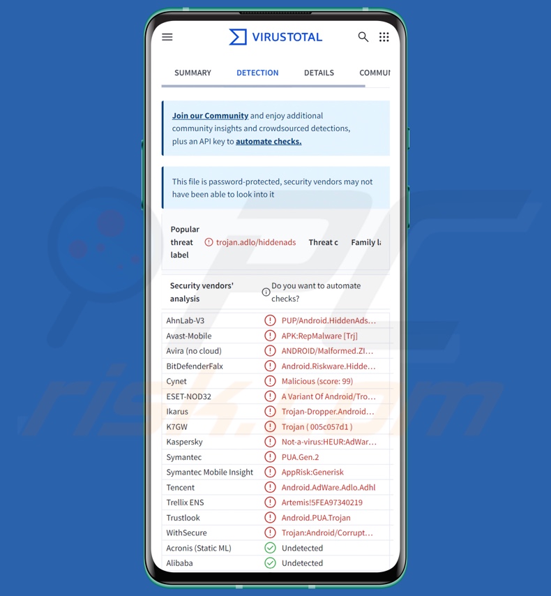 Detecciones del malware Konfety en VirusTotal