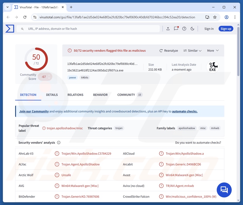 Detecciones del malware ApolloShadow en VirusTotal