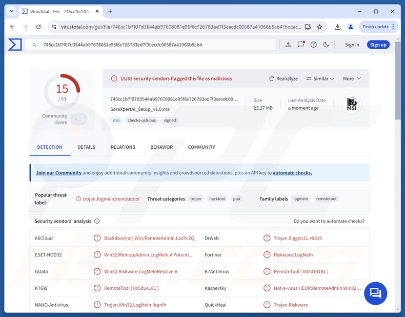 LogMeIn VirusTotal detecciones