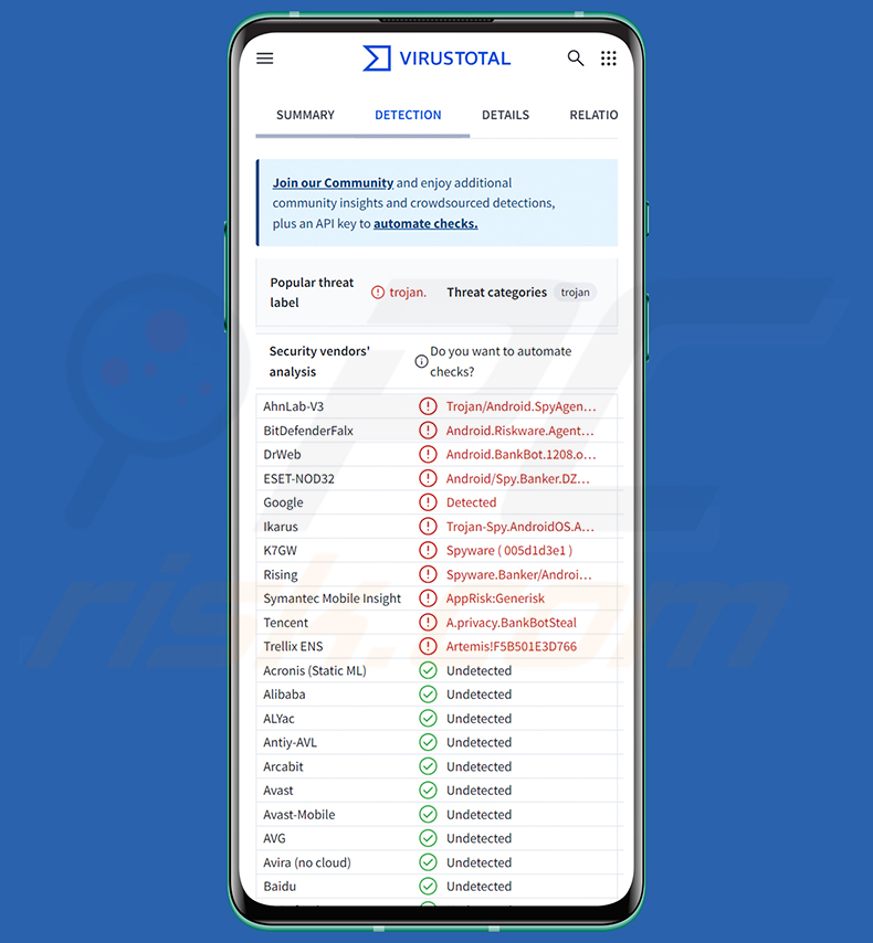 Albiriox malware detecciones en VirusTotal