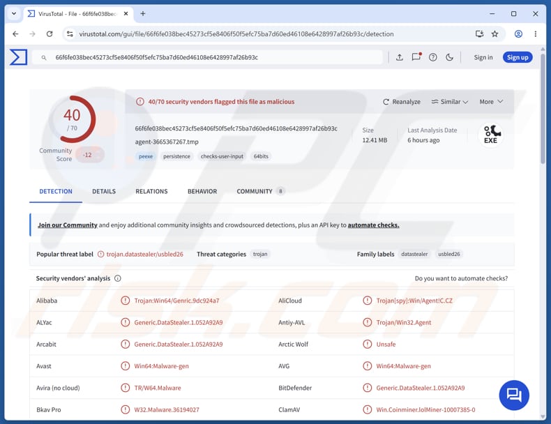 Malware Evolution