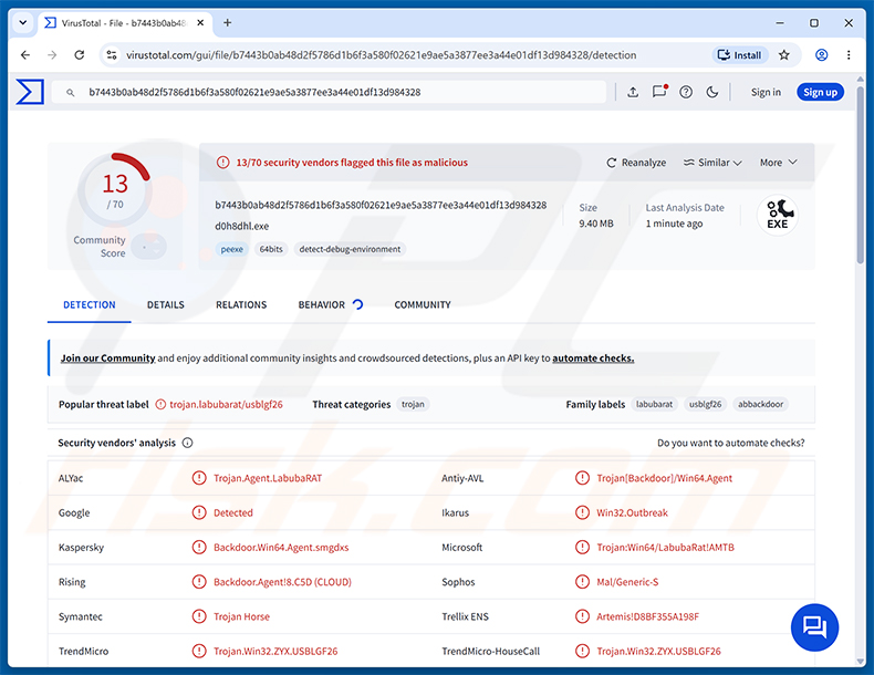 Detecciones del malware LabubaRAT en VirusTotal