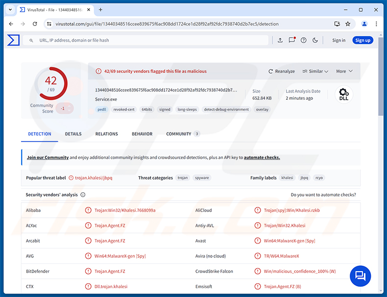 Detecciones del RAT MarkiRAT en VirusTotal