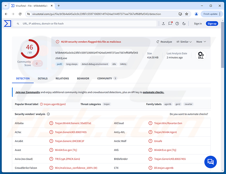 Detecciones del malware TELEPUZ en VirusTotal