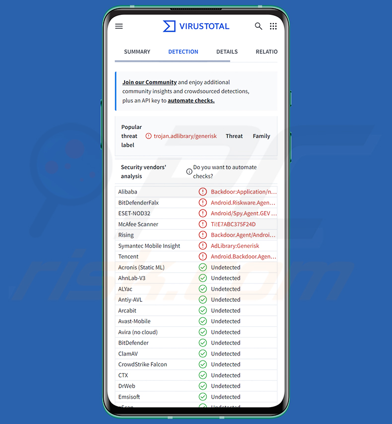 Detecciones del malware Manic en VirusTotal