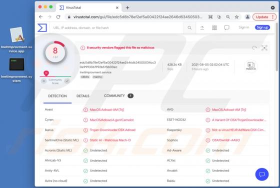 Adware InetImprovment (Mac)