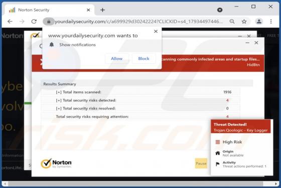 Anuncios Yourdailysecurity.com