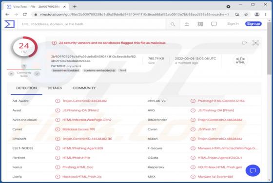 Troyano HTML/Phishing.Agent