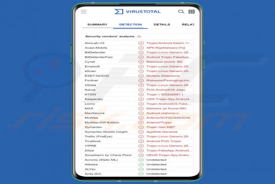 Malware "TgToxic" (Android)