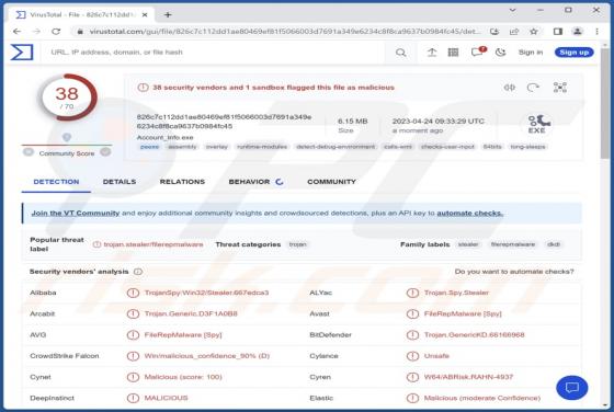 Malware "Evil Extractor"