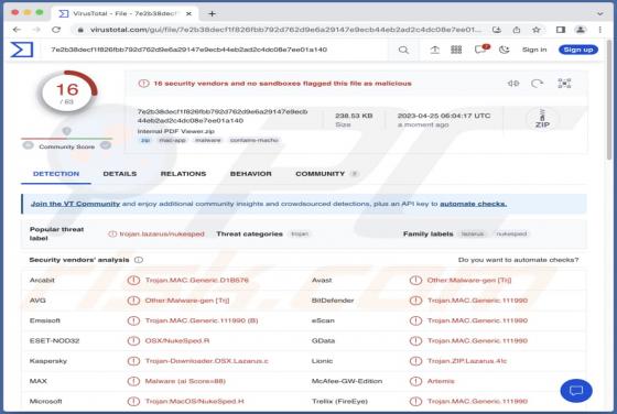 Malware "RustBucket" (Mac)