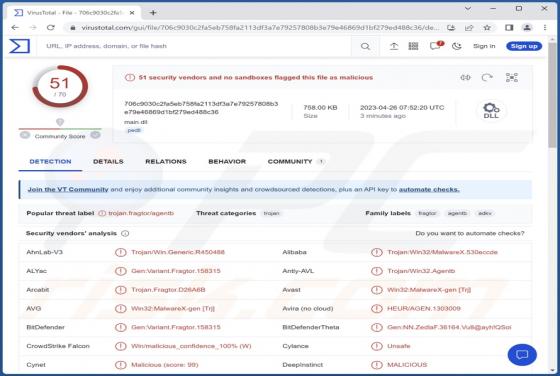 Malware "MgBot"