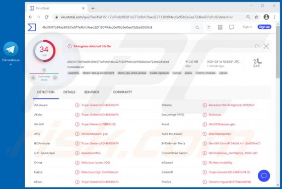 Virus de "Telegram"